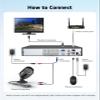 ANNKE 1080p Security Camera 4-in-1 CCTV Bullet Wired Cam, AHD/TVI/CVI/CVBS, Analog Surveillance Video Add-On Black Camera for Outdoor Use, 100ft Clear Night Vision (Power Adapter Not Included) - E200 view 4