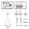 Kramer FC-102NET 2-Channel Dante Encoder and PoE Acceptor view 3