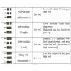 Hilitand DTMF Relay Board 16 Channels Audio Decoder Card DTMF MT8870 Audio Decoder Phone Voice Decoding Controller for Smart Home view 4