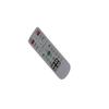 HCDZ Replacement Remote Control for Panasonic PT-EW530 PT-EW530U PT-EW530UL PT-EW530L PT-EW530EL PT-EW530E WXGA Conference Room 3LCD Projector view 1