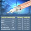 Eightwood RG400 RF Coax Cable M17/128 Double Shield Coaxial Cable 40 feet view 3