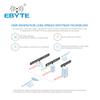 EBYTE LoRa 433MHz 37dBm RS232 RS485 RSSI E90-DTU(400SL37) Networking Modem PLC LoRa Spread Spetrum Long Distance Wireless Module view 3