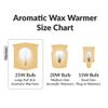 Simba Lighting Aromatic Wax Warmer Small Globe G16.5 25W E12 2700K, 6 Pack view 3