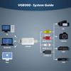 August External USB Video Capture Card VGB300 - Transfer VHS Home Videos to Mac OS and PC Windows - S-Video and Composite in view 3