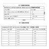100 Pieces RG405 15cm Semiflexible SMA Male to SMA Male Connector Pigtail Extension Cable view 2