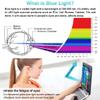 (2PCS Pack) HP 14 inch Laptop Screen Protector Anti Blue Light Glare for HP 14" Laptop/HP Pavilion X360 14/HP Chromebook 14/HP Stream 14/HP ProBook 14, Eye Protection Computer Monitor Screen Protector view 3