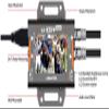 ez-HSV+ HDMI to SDI Converter with Display and Scaler view 2