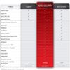 WatchGuard Standard Support Renewal 3-yr for T35-Rugged view 2
