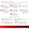WatchGuard Standard Support Renewal 3-yr for T35-Rugged view 3