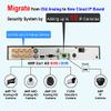 8CH 5in1 (IP, TVI, AHD, CVI, Analog CVBS) Surveillance DVR + 2MP 1080P 2.8-12mm Varifocal Lens Dome Camera (with 1TB HDD, 2 x 2MP 2.8-12mm Dome Camera) view 3