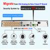 16CH 5in1 (IP, TVI, AHD, CVI, Analog CVBS) Surveillance DVR + 2MP 1080P 2.8mm Fixed Lens Dome Camera (with 2TB HDD, 8X 2MP 2.8mm Dome Camera) view 3