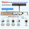 16CH 5in1 (IP, TVI, AHD, CVI, Analog CVBS) Surveillance DVR + 2MP 1080P 2.8mm Fixed Lens Dome Camera (with 3TB HDD, 6X 2MP 2.8mm Dome Camera) view 3