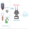 915MHz LoRa Antenna Omni Gain RP-SMA Male Connector 2 PCS view 3