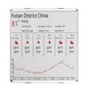 waveshare 12.48inch E-Ink Raw Display 1304984 Resolution Red/Black/White Three-Color SPI Interface Without PCB view 2