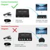 HDMI to Component Converter, avedio links HDMI to 1080P YPbPr 5RCA RGB + R/L Video Audio Adapter, Support Apple TV, PS5, Roku, Xbox, Fire Stick, DVD Players to HDTV and Projector (Black) view 2