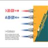 AVMATRIX SD1141 1x4 3G-SDI Reclocking Distribution Amplifier; Automatically Detects SD, HD and 3G-SDI; 4 Buffered and Re-clocked Outputs; 3G/HD/SD-SDI Multi-rate Signal Processing view 2