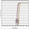 1PCS M52 HWB780 780nm IR Infrared Long Pass Filter Visible Light Absorbing Glass view 2