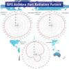 2 Combo GPS and 4G 3G Combination Antenna Fin Shape Screw Mount Dual Antenna Combo Antenna view 3