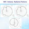 2 Combo 4G LTE and WiFi Combination Antenna Screw Mount Dual Antenna view 4