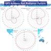 2 Combo LTE Version Including 700MHz Band 4G 3G and GPS Combination Antenna Dual Antenna Combo Antenna view 3