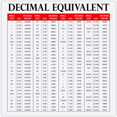 STICKER FRENZY Drill Bit Sizes Inches mm to inches Chart and Metric and Standard Socket Chart Need a Conversion for Drill Bits Common Drill Bit Sizes in inches (.030" Magnet, 9" x 12")