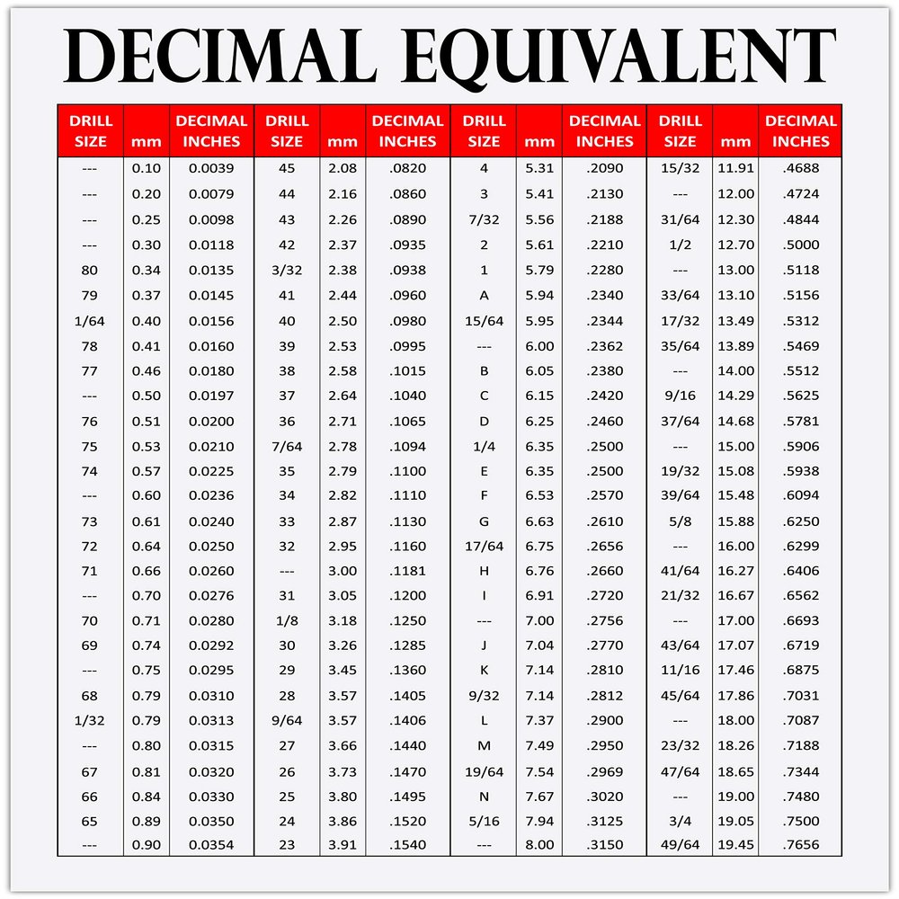 STICKER FRENZY Drill Bit Sizes Inches mm to inches Chart and Metric and Standard Socket Chart Need a Conversion for Drill Bits Common Drill Bit Sizes in inches (.030" Magnet, 9" x 12")