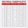 STICKER FRENZY Drill Bit Sizes Inches mm to inches Chart and Metric and Standard Socket Chart Need a Conversion for Drill Bits Common Drill Bit Sizes in inches (.030" Magnet, 9" x 12") view 1