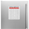 STICKER FRENZY Drill Bit Sizes Inches mm to inches Chart and Metric and Standard Socket Chart Need a Conversion for Drill Bits Common Drill Bit Sizes in inches (.030" Magnet, 9" x 12") view 3