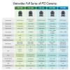 Datavideo PTC-140T Full HD HDBaseT 20x PTZ Camera, Black view 4