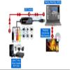 AllAboutAdapters Composite RCA S-Video to USB DVR Adapter Digital MPEG Video Recorder view 2