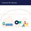 Amazon eero 6 mesh wifi router - Supports internet plans up to 900 Mbps, Coverage up to 1,500 sq. ft., Connect 75+ devices, 1-pack view 2