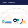 Amazon eero 6 mesh wifi system - Supports internet plans up to 500 Mbps, Coverage up to 3,000 sq. ft., Connect 75+ devices, 2-pack (1 router + 1 extender) view 2