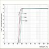 1PCS M77 565nm IR Infrared Long Pass Filter Red Optical Glass CB565 GG570 for Camera Photography view 2