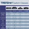 TRENDnet 16-Port Unmanaged Gigabit GREENnet Switch, 16 x RJ-45 Ports, 32 Gbps Forwarding Capacity, Fanless, Rack Mountable, TEG-S16G (Renewed) view 3