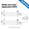 10GTEK 1.25G/2.5Gbps Two Ports SFP OEO Mode Converter, Optical-Electrical-Optical Wavelength/Fiber Mode/Fiber Count Converter, SFP Repeater (Without Transceiver) view 3