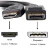 3 Foot DisplayPort to HDMI Male to Male HD, 1080P Black Display Cable by Custom Cable Connection view 3