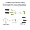 Super Mini Modbus RS485 go to TCP/HTTP Ethernet Serial Server EE11 view 3