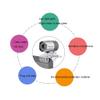 ARCH Computer Camera,Webcam Desktop Monitor Webcam with Microphone Applicable to Video Chat, Remote Classroom, Video Conference, Photo Recording view 2