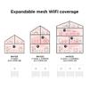 Motorola MH7020 Series Gigabit Smart Home WiFi Router and Mesh (Three Pack) view 4
