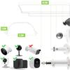 2 Pack Universal Sun Rain Shade Camera Cover Shield,Protective Roof for Outdoor Dome, Bullet Cameras,for Blink,Eufy,Arlo,WyzeCam,Nest,Ring,SimpliSafe,Kasa,Aluminum Alloy Material-Black view 4