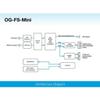 AJA OG-FS-Mini 3G-SDI Utility Frame Synchronizer with Dashboard Support, Simultaneous SDI and HDMI Outputs view 2