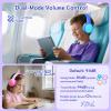 gorsun Kids Bluetooth Headphones, Over-Ear Toddler Headphones with Microphone, 85dB/94dB Volume Limited, 68H Playtime, Bluetooth 6.0, Portable Kids Wireless Headset with Cat Ears (Blue) view 2