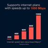 Motorola MG8702 | DOCSIS 3.1 Cable Modem + Wi-Fi Router (High Speed Combo) with Intelligent Power Boost | AC3200 Wi-Fi Speed | Approved for Comcast Xfinity, Cox, and Charter Spectrum view 4