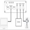 Carnation Communications Inc. CC3020 SDI/HDSDI/4K 1.5G/3G/6G Video Delay Latency Measurement/Test/Analysis view 4