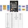 Aideepen ESP32 Cam W-BT Camera Module OV2640 2.0MP with 8DBI High Gain Dual-Band + 20cm IPEX to RP-SMA Cable view 3