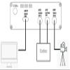 Carnation Communications Inc. CC3030 SDI/HDSDI/4K 1.5G/3G/6G Video Quality PSNR + Latency Delay Measurement/Test/Analysis view 3