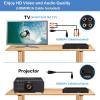 WISCENT Compact DVD Player for TV, Multi-Region Free, with HDMI/RCA/USB/MIC,Full HD Picture Quality,Anti-Skip,CD/DVD Player for Smart TV(not Blu-ray Player) view 3