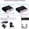 SOUTHSKY 5.1/2.1 Audio Rush Digital Sound Decoder Converter,Optical SPDIF, Coaxial to 5.1CH 2.1CH Analog Audio (6RCA Output) for Old AV Receiver view 3