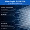 2 Pack 15.6 inch (1920x1080P) Laptop Blue Light Screen Protector, Eye Protection Anti-Scratch and Anti-Glare Screens for Laptops 15.6 with 16:9 Aspect Ratio view 4