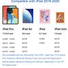 Aibay Compatible with Stylus Pen Apple iPad Pro 2018-2020 Apple iPad 6th 7th 8th Generation iPad Air 3rd 4th Gen iPad Pro 11-12.9 Inch iPad Mini 5th Gen. view 2